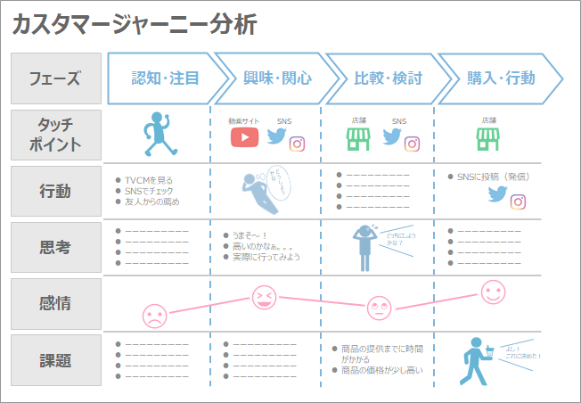 カスタマージャーニー分析サンプル