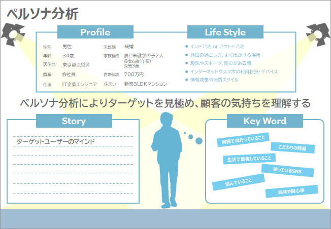 ペルソナ分析サンプル
