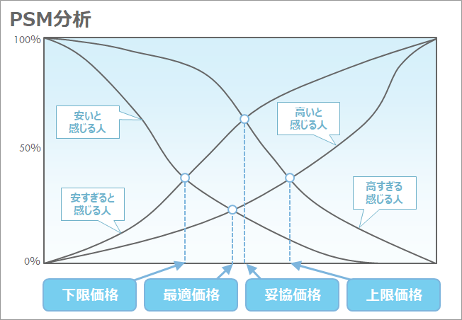 PSM分析サンプル