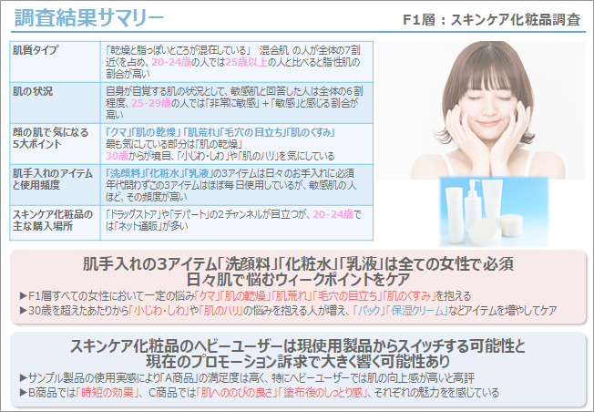 定量調査レポートサンプル：調査結果サマリー
