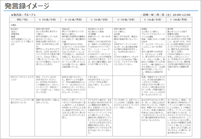 定性調査レポートサンプル：発言録イメージ