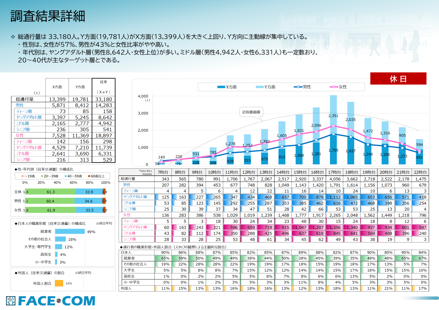 通行量調査レポートサンプル①