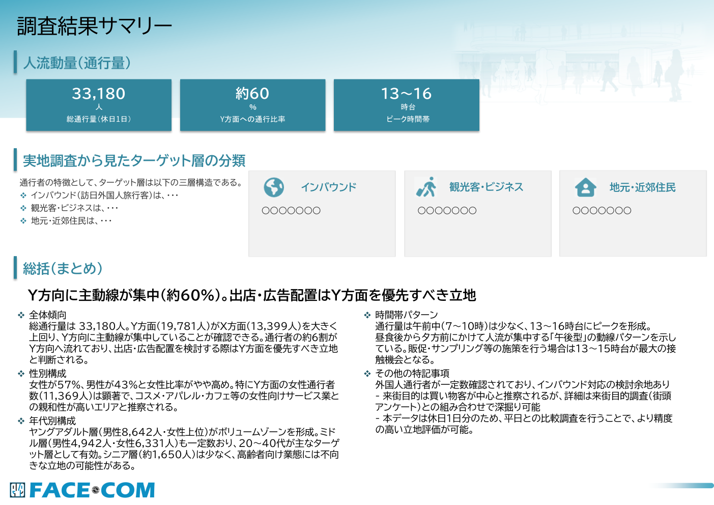 通行量調査レポートサンプル②