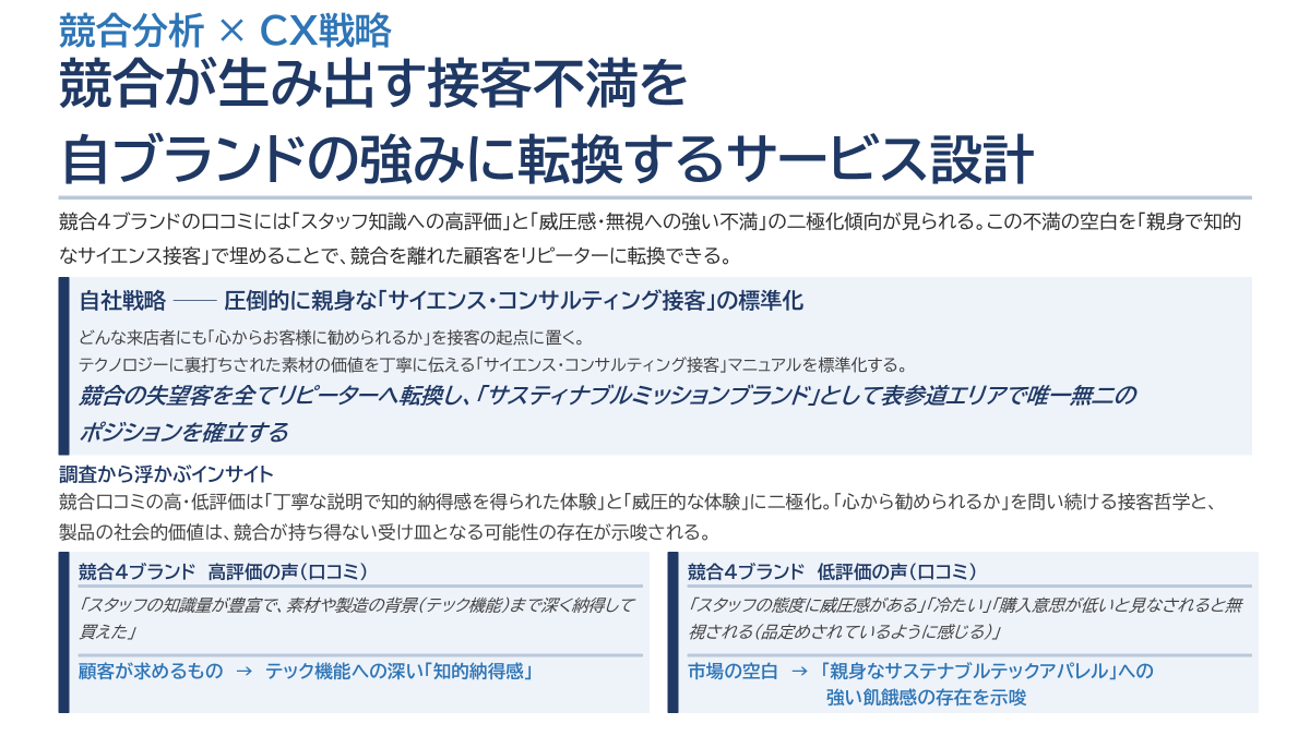 通行量調査レポートサンプル③-1