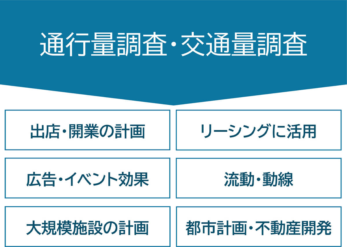 通行量調査・交通量調査