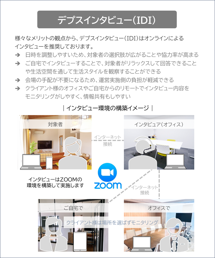 デプスインタビュー（IDI）の実施方法